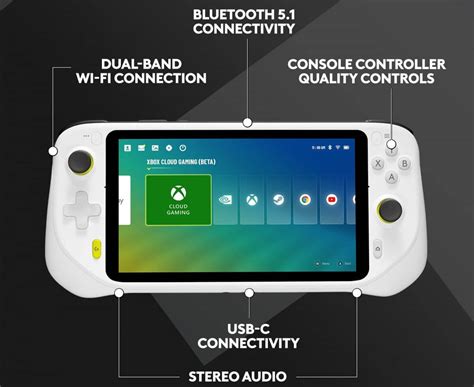 Logitech G Cloud Gaming Handheld Unveiled with 7" 1080p Display - PhoneWorld