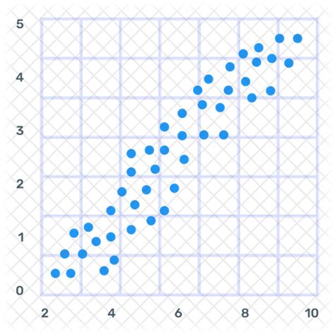 Scatter Chart Icon - Download in Flat Style