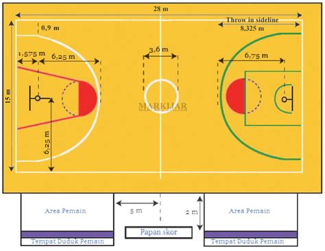 Gambar Lapangan Basket Dan Ukuran - Homecare24