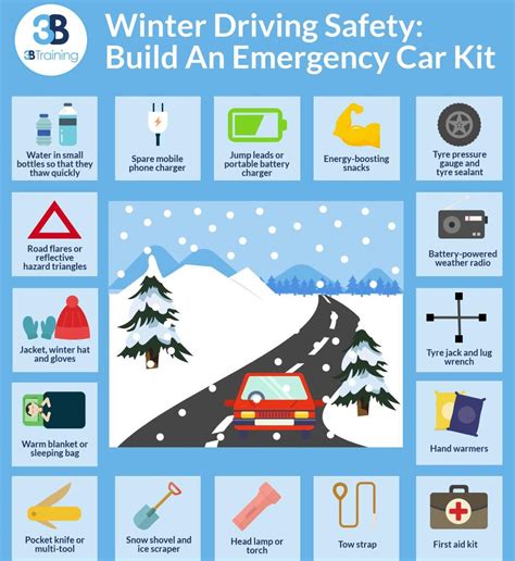 Car Emergency Kit Checklist Pdf