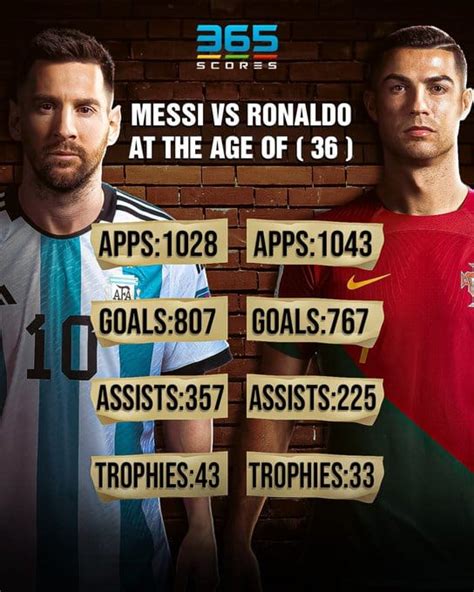 Did we get any closer to settling the Messi vs. Ronaldo debate in 2023 ...