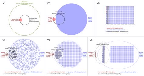 eulerGlyphs: Drawing Area-Proportional Euler Diagrams with Glyphs