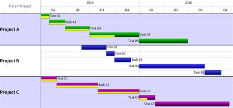 Multiple Project Gantt Chart Template | HQ Printable Documents