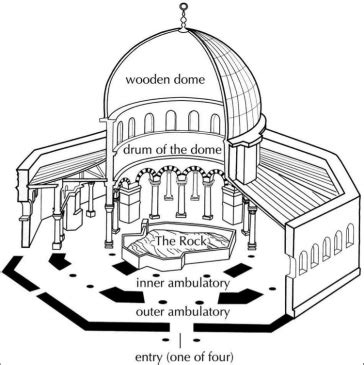 Documentation: Architecture of Jerusalem | Alquds Jerusalem