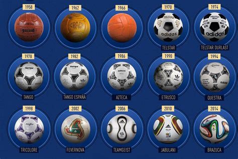 Ranking all 22 World Cup balls from worst to best after Qatar 2022 ball is revealed as 'quickest ...