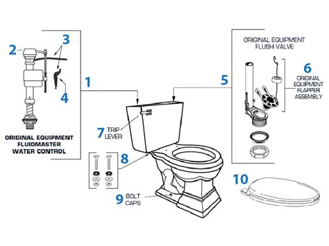 Fluidmaster Parts Diagram - Wiring Diagram Pictures