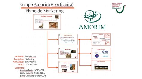 Grupo Amorim (Corticeira) by Inês Caneira on Prezi