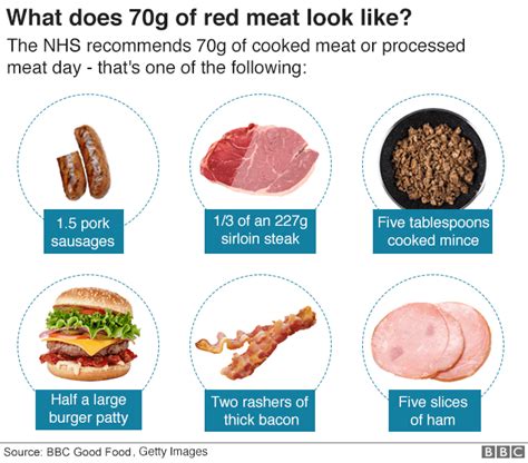 Is Red Meat The Healthiest Choice For You?