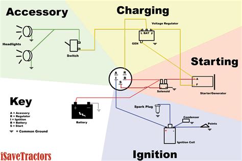 Wiring Diagram for Garden Tractors with a Delco Remy Starter Generator - iSaveTractors