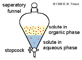 Definition of extraction - Chemistry Dictionary