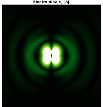 Dipole Facts for Kids