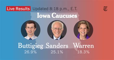 Live: Iowa Caucus Results 2020 - The New York Times