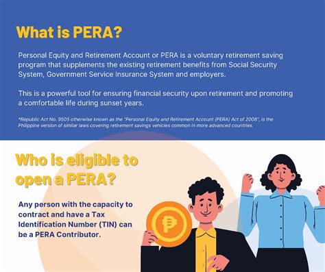 Inclusive Finance - PERA - FAQs