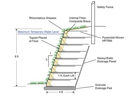 geogrid retaining wall design example - italianrevelations