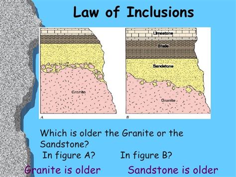 Law Of Inclusion Geology