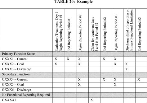 Lymphedema Therapy What Is It: Physical Therapy G Codes And Modifiers