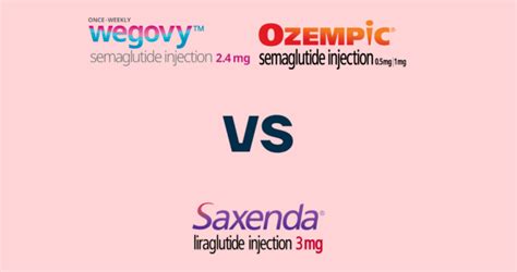 Semaglutide vs. liraglutide | Weight loss injections