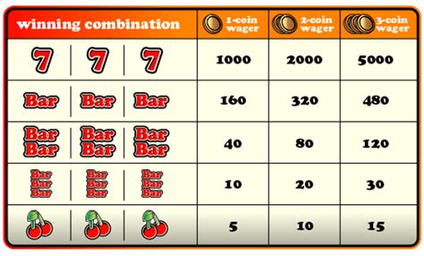 Easy Tips to Win at Slots - Play Free Slots Canada