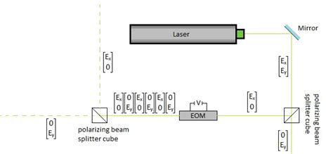 Some Applications | Modeling and Experimental Tools with Prof. Magnes