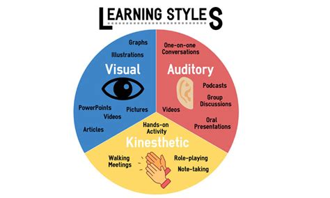 Kinesthetic Learning Styles