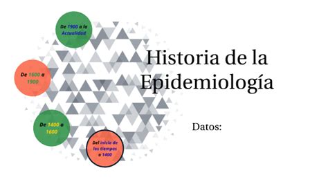 Historia de la Epidemiología by Luis Enrique Cuevas Hernandez on Prezi