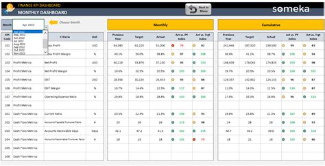 Excel KPI Dashboards | Key Performance Metrics Spreadsheet