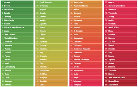 The Best Countries for Our Retirement Years | Oye! Times