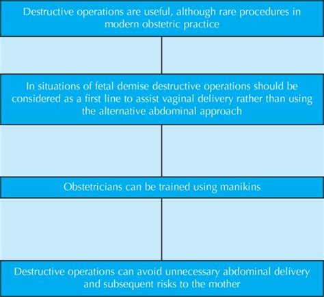 Symphysiotomy and Destructive Procedures | Obgyn Key