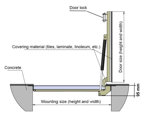 Floor Trap Door Hinges | Floor Roma