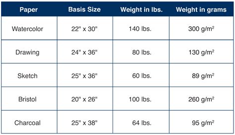 Printer Paper Thickness Chart | Bruin Blog