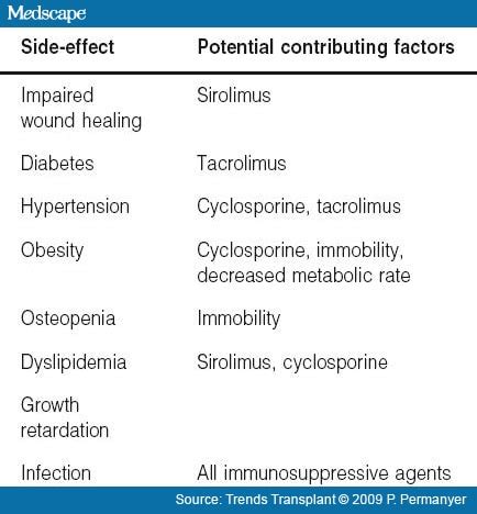 Epidural steroid injection side effects long term - giamuth.com