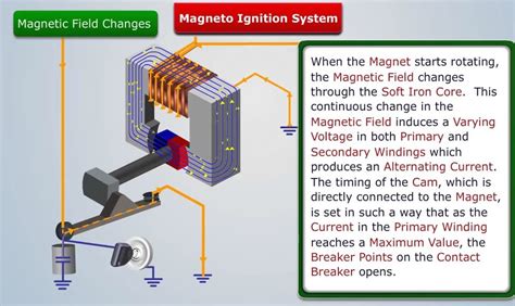 Magneto Ignition System : Parts, Function, Working, Advantages and Disadvantages - Mech4study