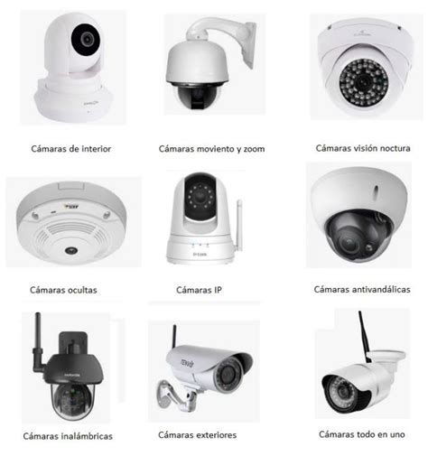 Cámaras de seguridad: Tipos, consejos y cuál comprar para casa | OVACEN