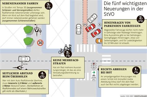 Die neuen Verkehrsregeln auf dem Prüfstand - Verkehr - derStandard.at ...