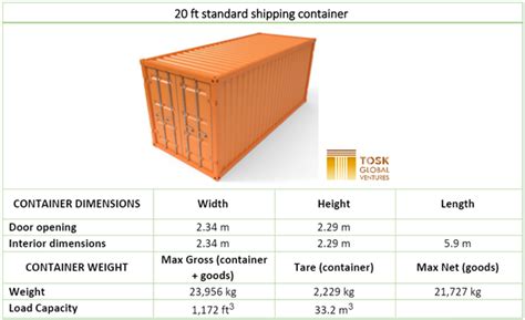 INTERNATIONAL LOGISTICS: Container Capacity - how much a container can fit? - TOSK Global Ventures