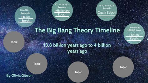 Timeline Of Big Bang Theory