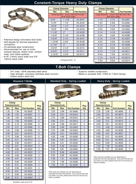 Hose Clamp Sizes Chart | Portal.posgradount.edu.pe