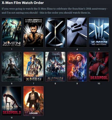 X-men Movies Chronological Order