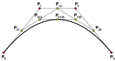 Drawing Smooth Cubic Bezier Curve through prescribed points using Swift | Exploring Swift