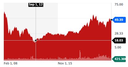 Top 10 Renewable Energy Infrastructure Stocks (July 2023) - Securities.io