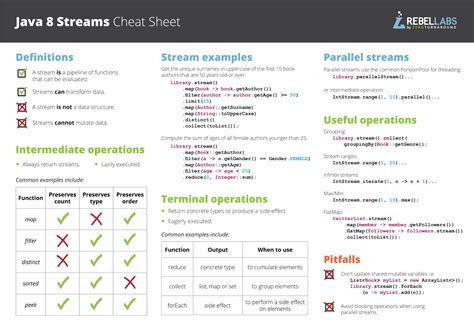 PANIOV: JAVA - Java 8 Streams cheat sheet