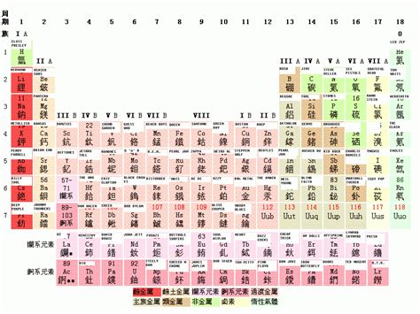 User:McTrixie/Periodic Table of Rock - Wikipedia, the free encyclopedia
