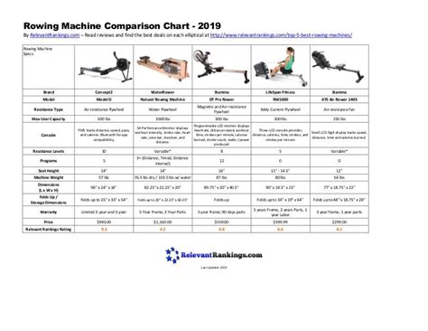 Rowing Machine Comparison Chart - 2019