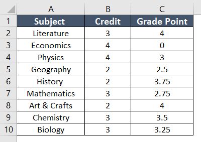 3 Steps to Calculate Weighted Average in Excel Pivot Table - Excelgraduate