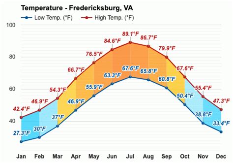 April weather - Spring 2024 - Fredericksburg, VA