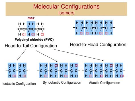 Molecular Shape of Polymers - ppt download