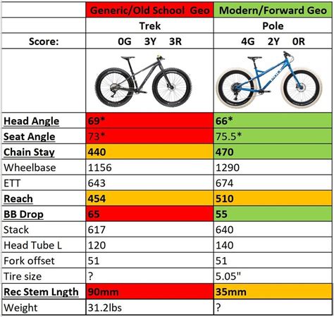 Side-by-Side Bike Geometry Comparison, Now With Custom Bikes R/whichbike | atelier-yuwa.ciao.jp