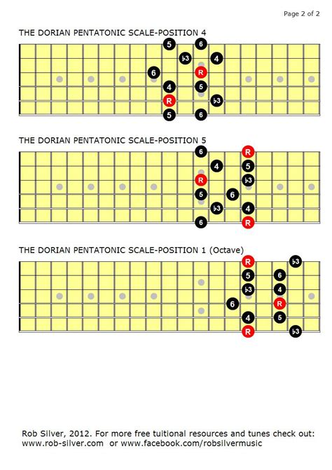 ROB SILVER: THE DORIAN PENTATONIC SCALE