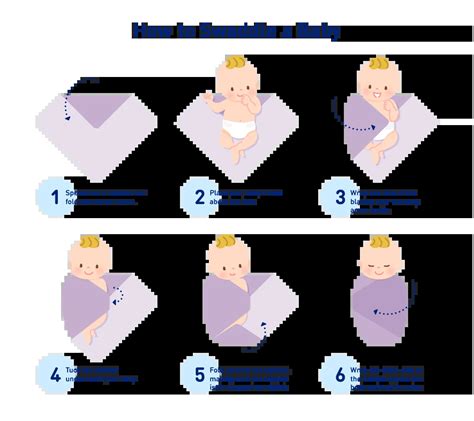 How to Swaddle Your Baby and Newborn Step by Step | Enfamil