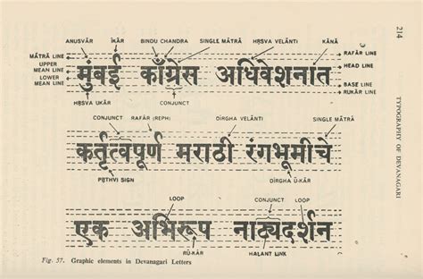 Devanagari Type Anatomy by Pooja Saxena